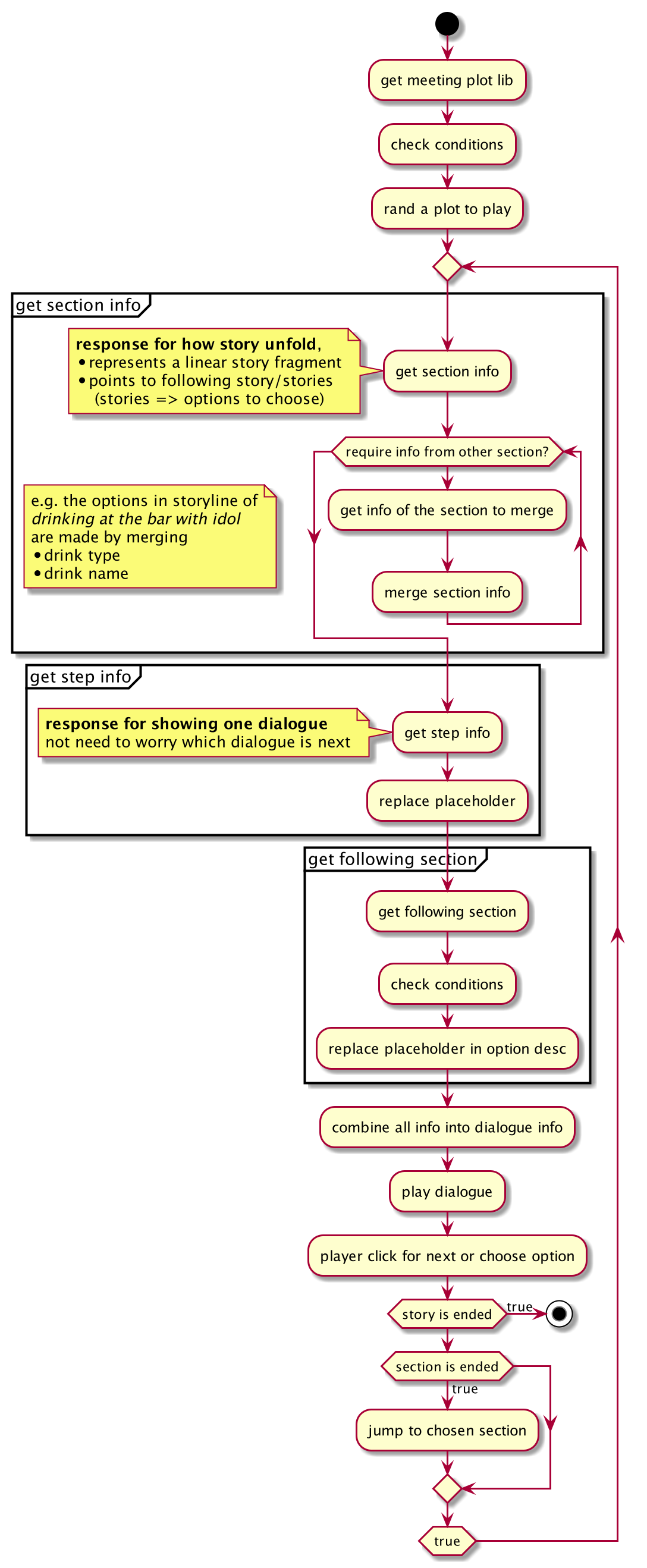 How that plot is implemented