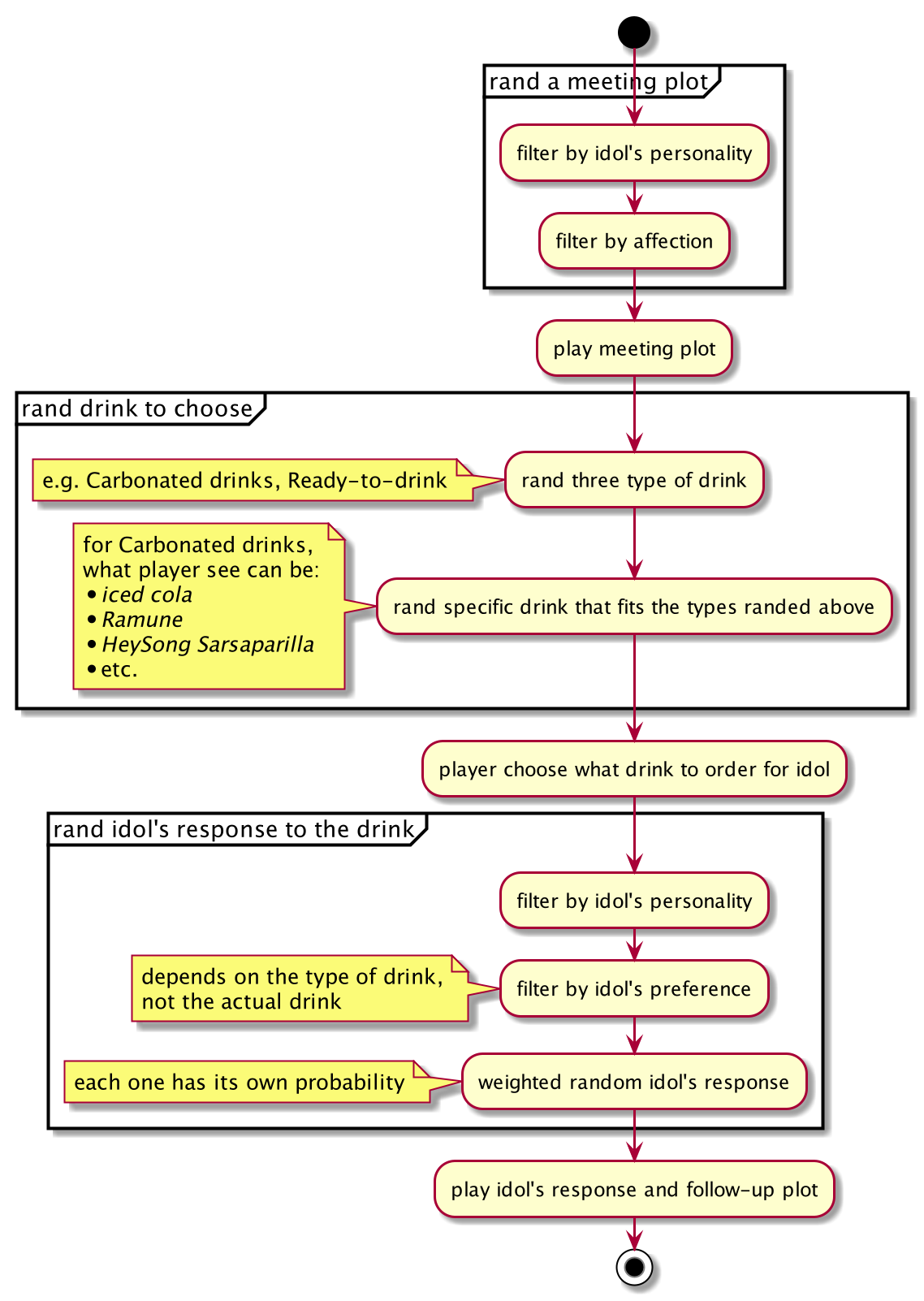 The requirements of the plot in the video above